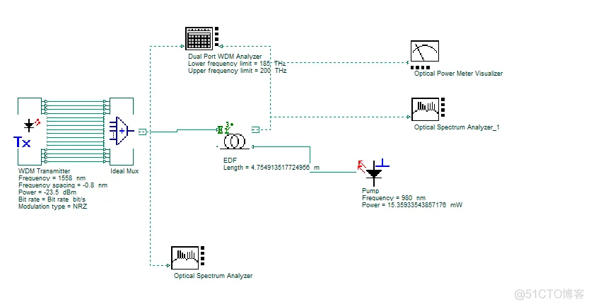 基于OptiSystem的LD\LED\EDFA仿真分析_optisystem_06